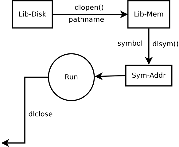 Diagram_dl